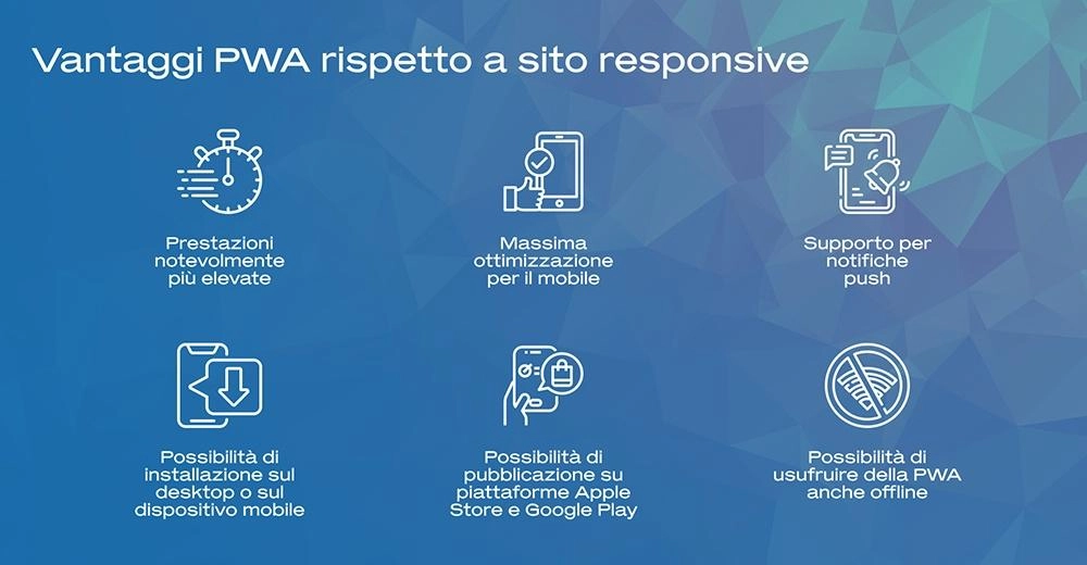 PWA Vs Sito Responsive