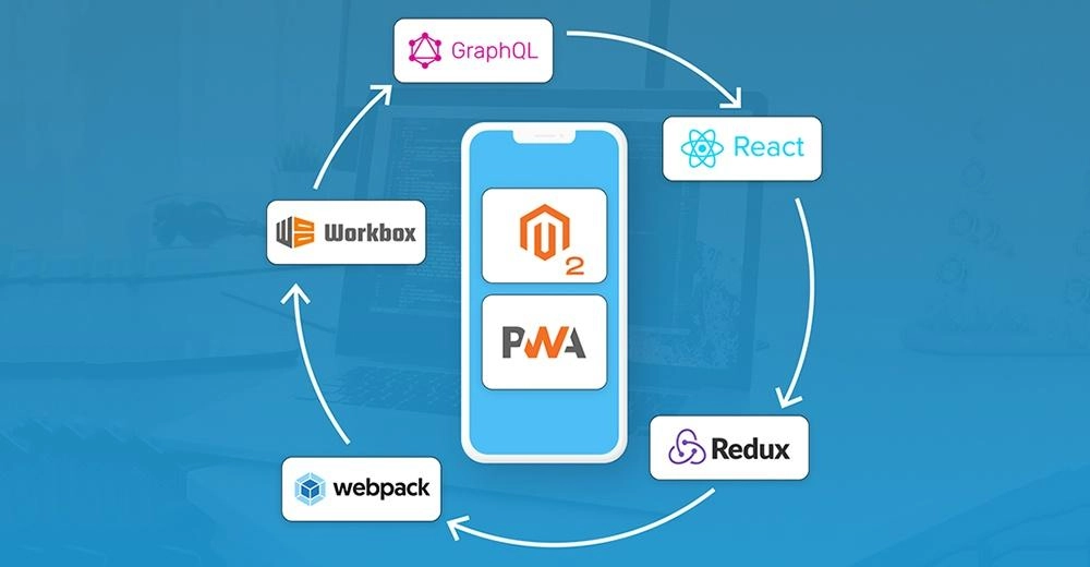 Stack Tecnologico Magento PWA